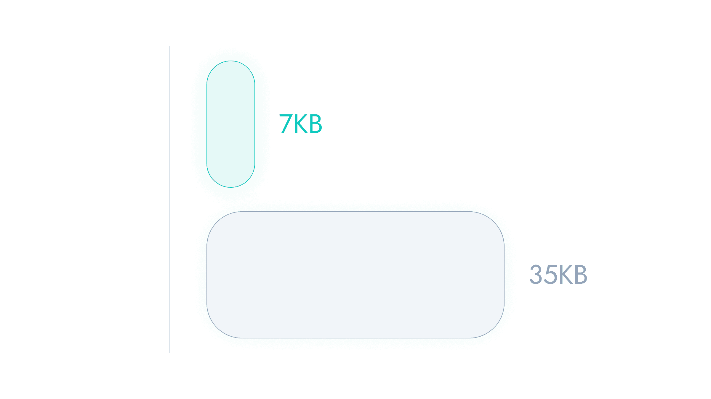 Demonstration of super fast loading times for an embedded survey in an app