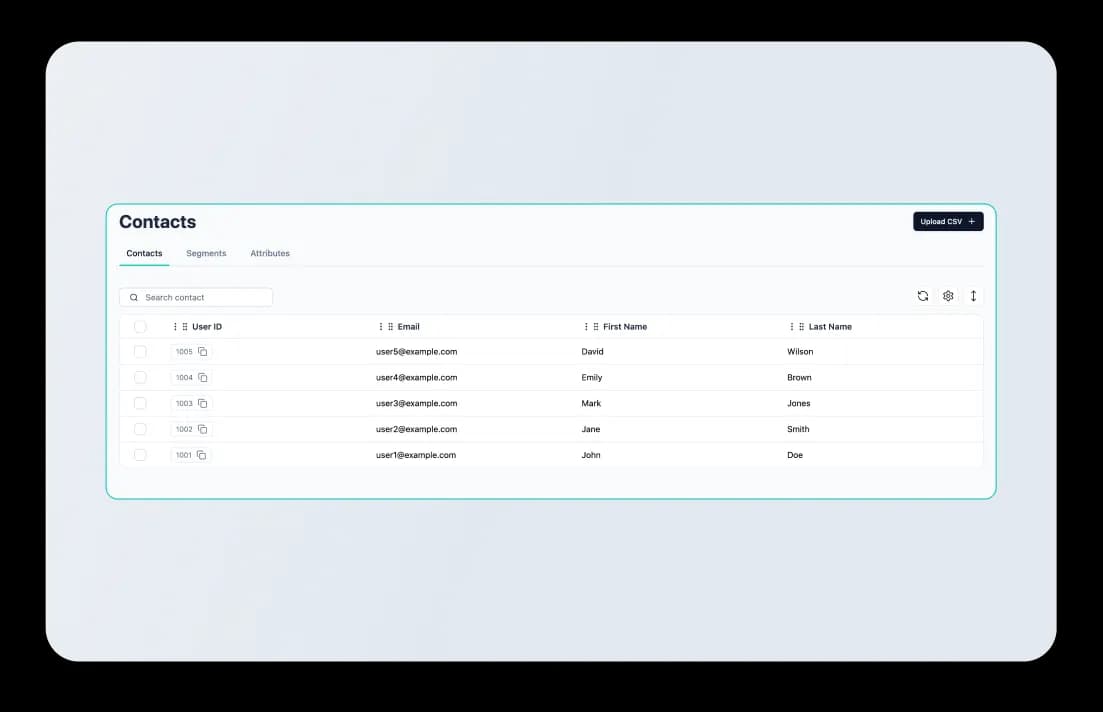 Survey panel contacts management interface for targeted respondent outreach