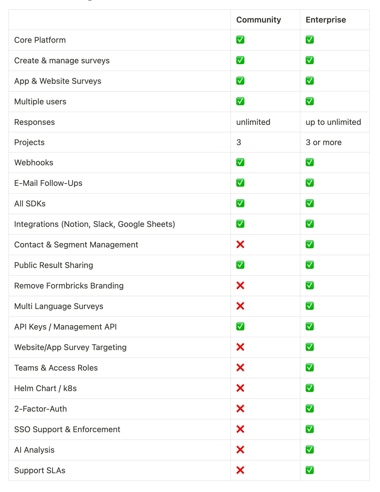 Formbricks Open Source Experience Management Suite Feature Breakdown