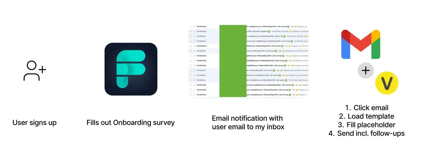 Onboarding Follow Up flow