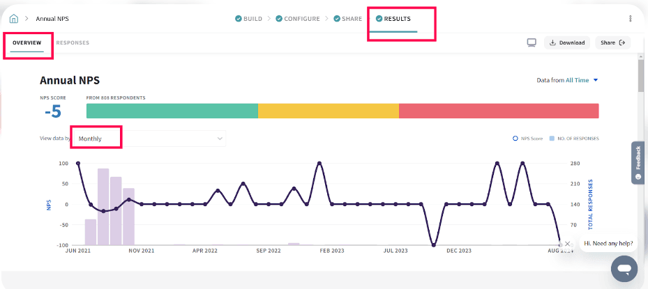 SurveySparrow visual analytics dashboard
