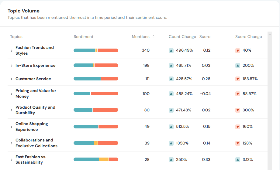 SurveySparrow CogniVue AI analytics