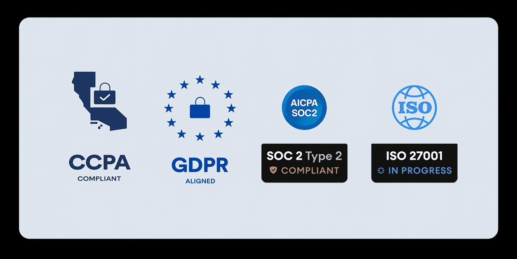 Compliance Badges – GDPR, CCPA, SOC 2 Type II, ISO 27001