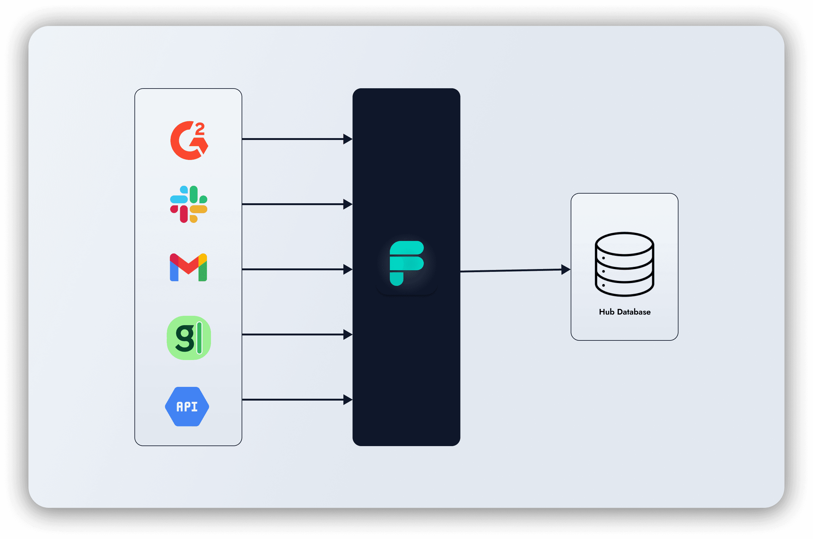 Formbricks Hub, the open-source feedback backend