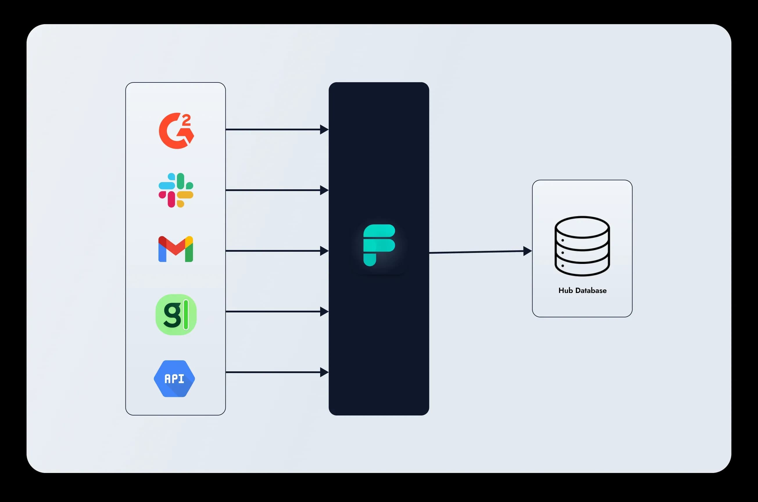 Formbricks Hub, the open-source feedback backend