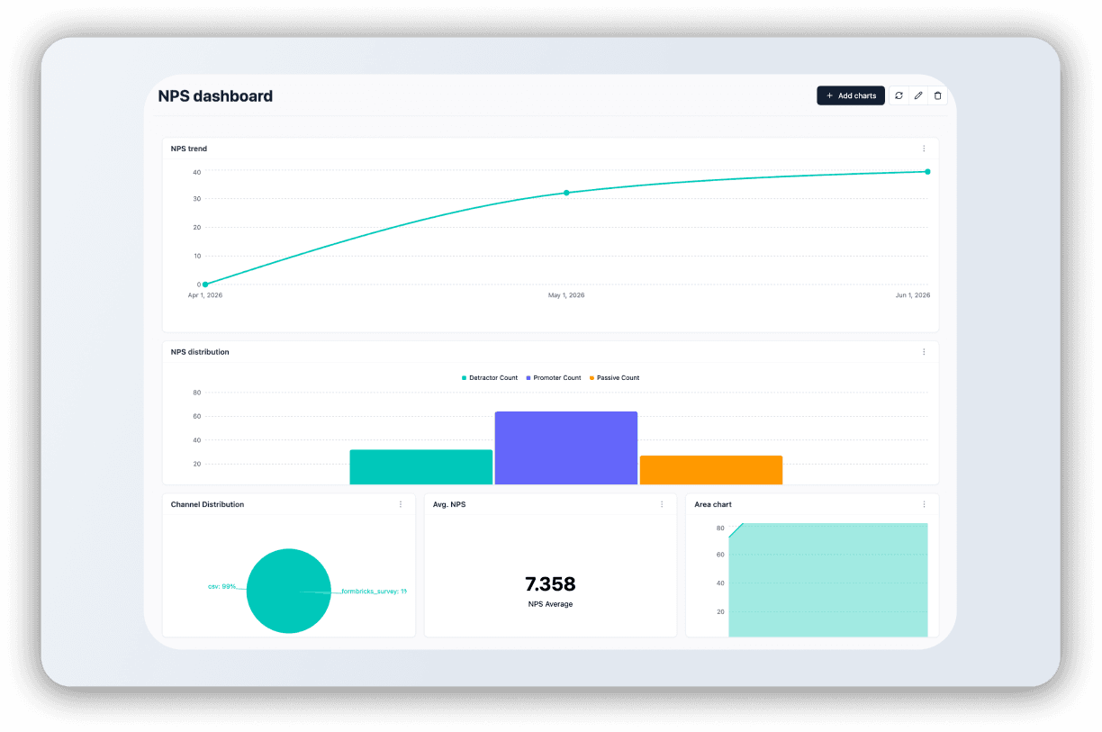 AI chart builder generating a chart from a plain English prompt