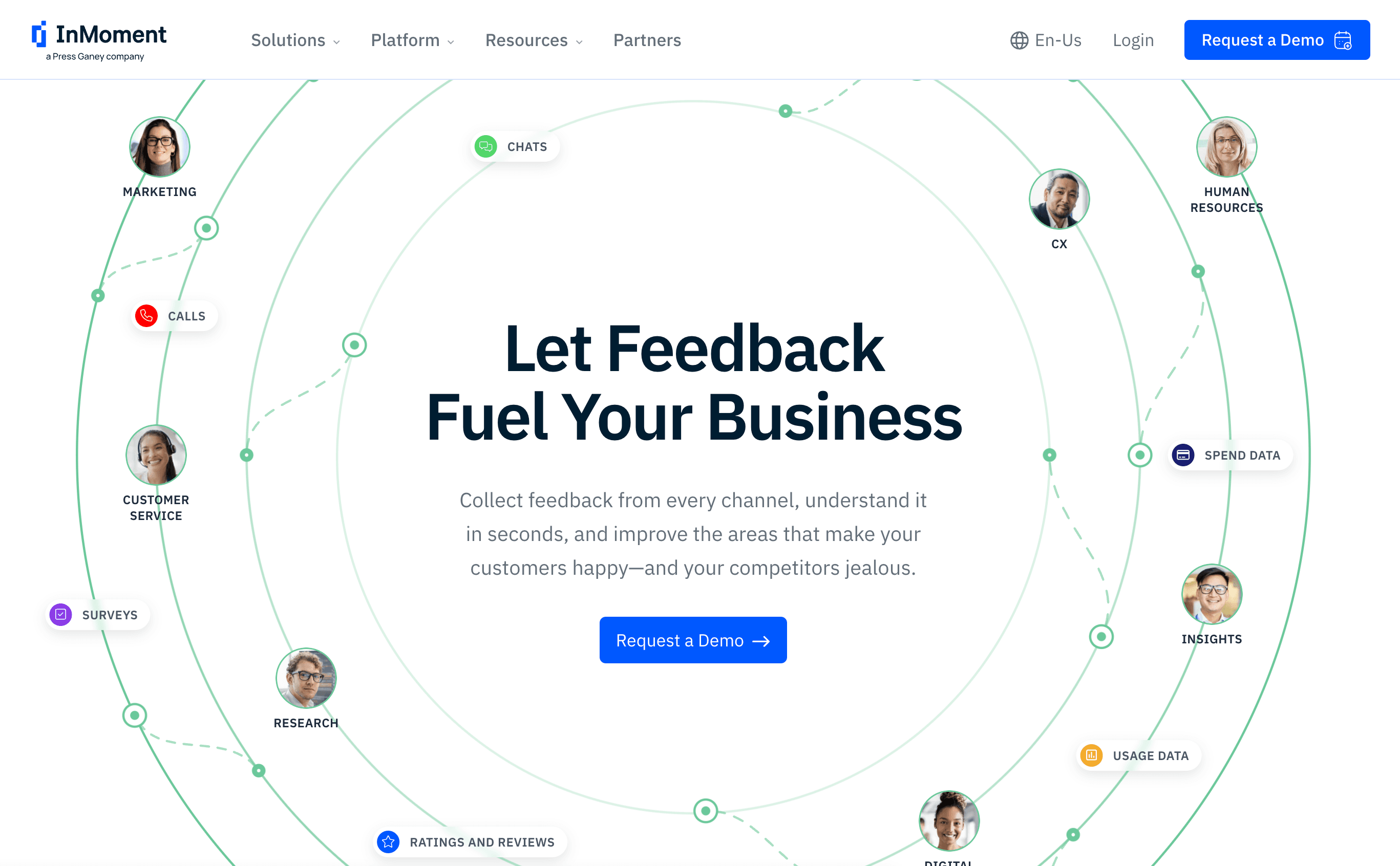 InMoment AI-powered CX analytics platform