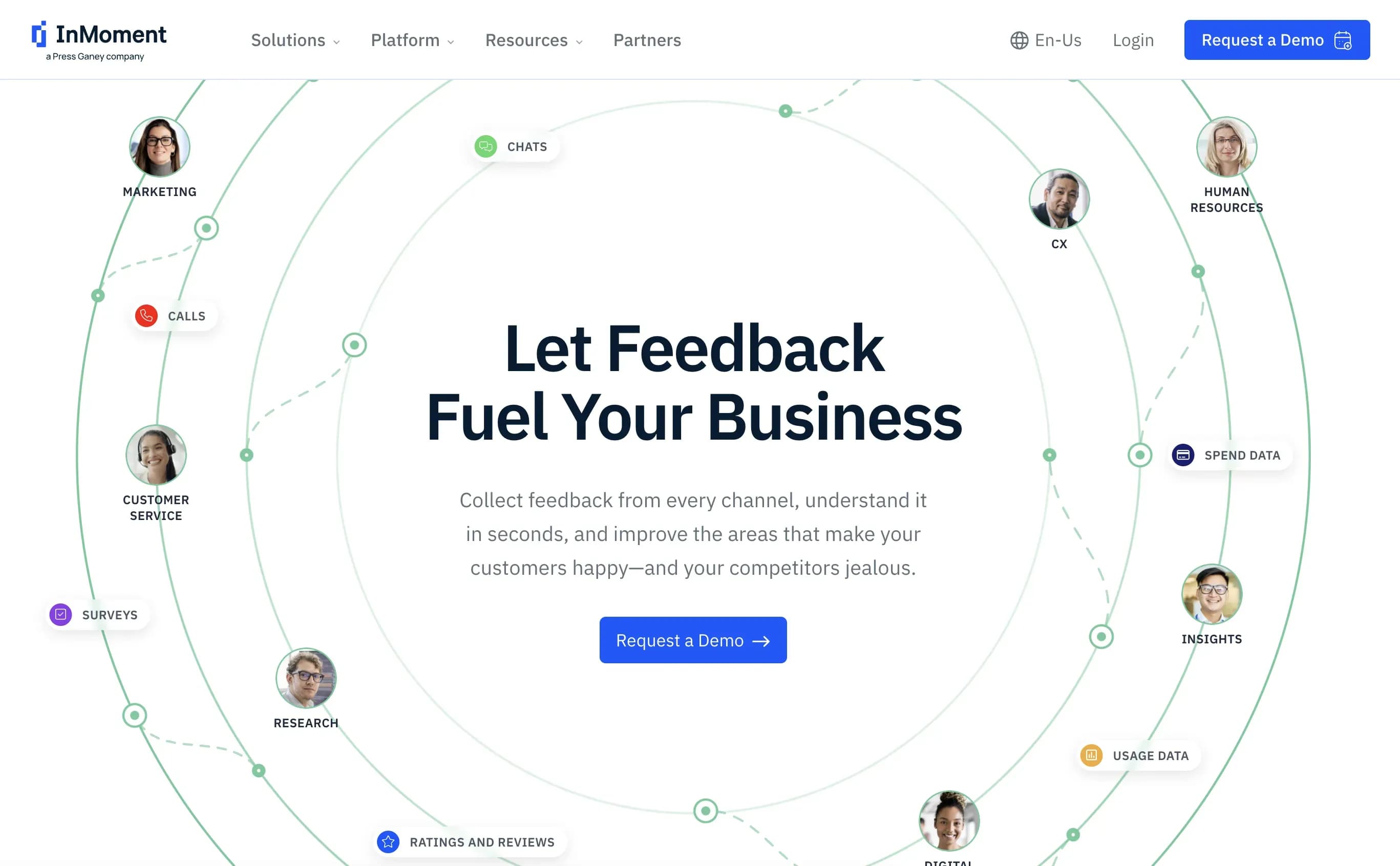 InMoment AI-powered CX analytics platform