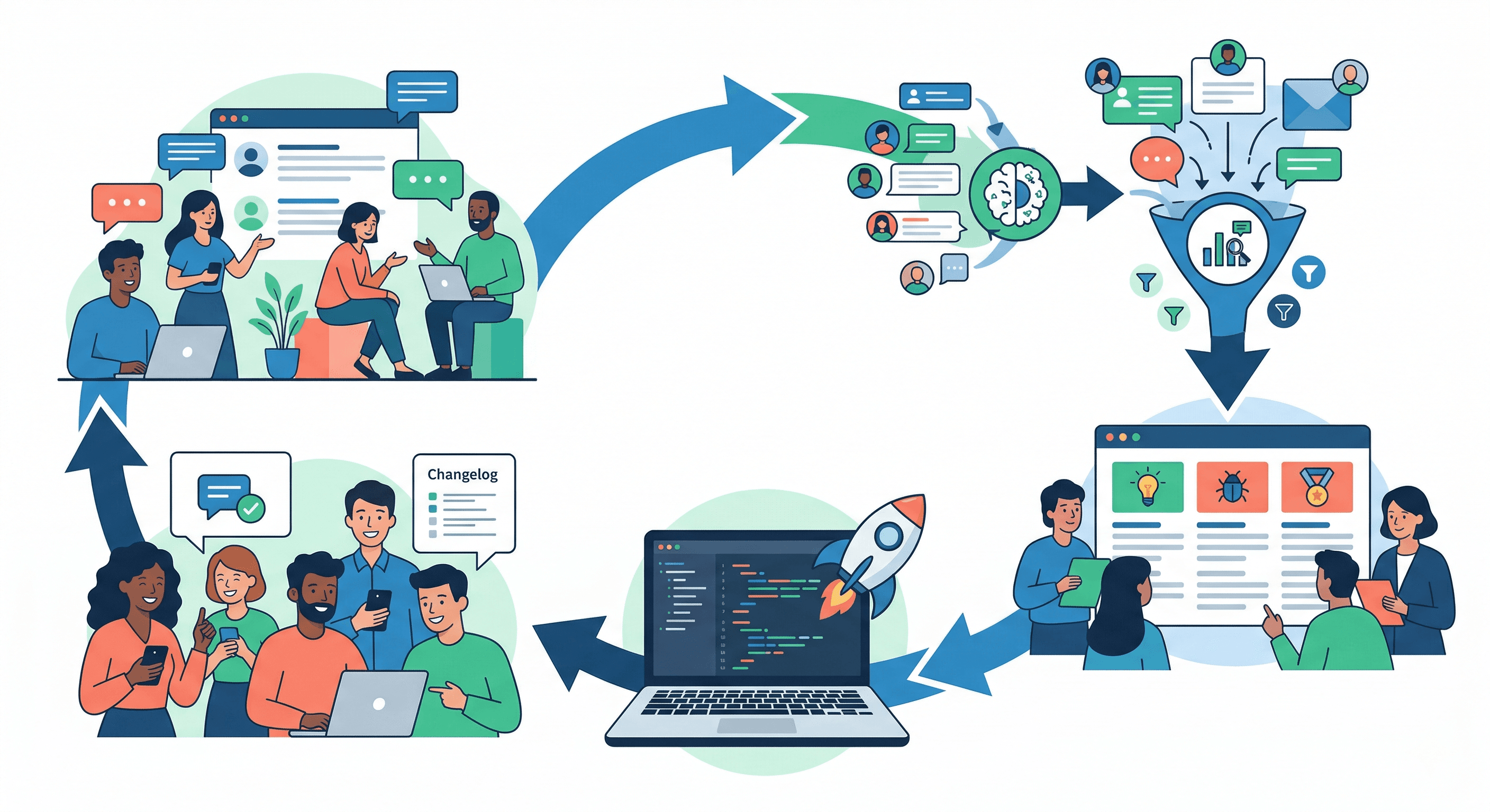 Teams review customer feedback and turn it into product decisions