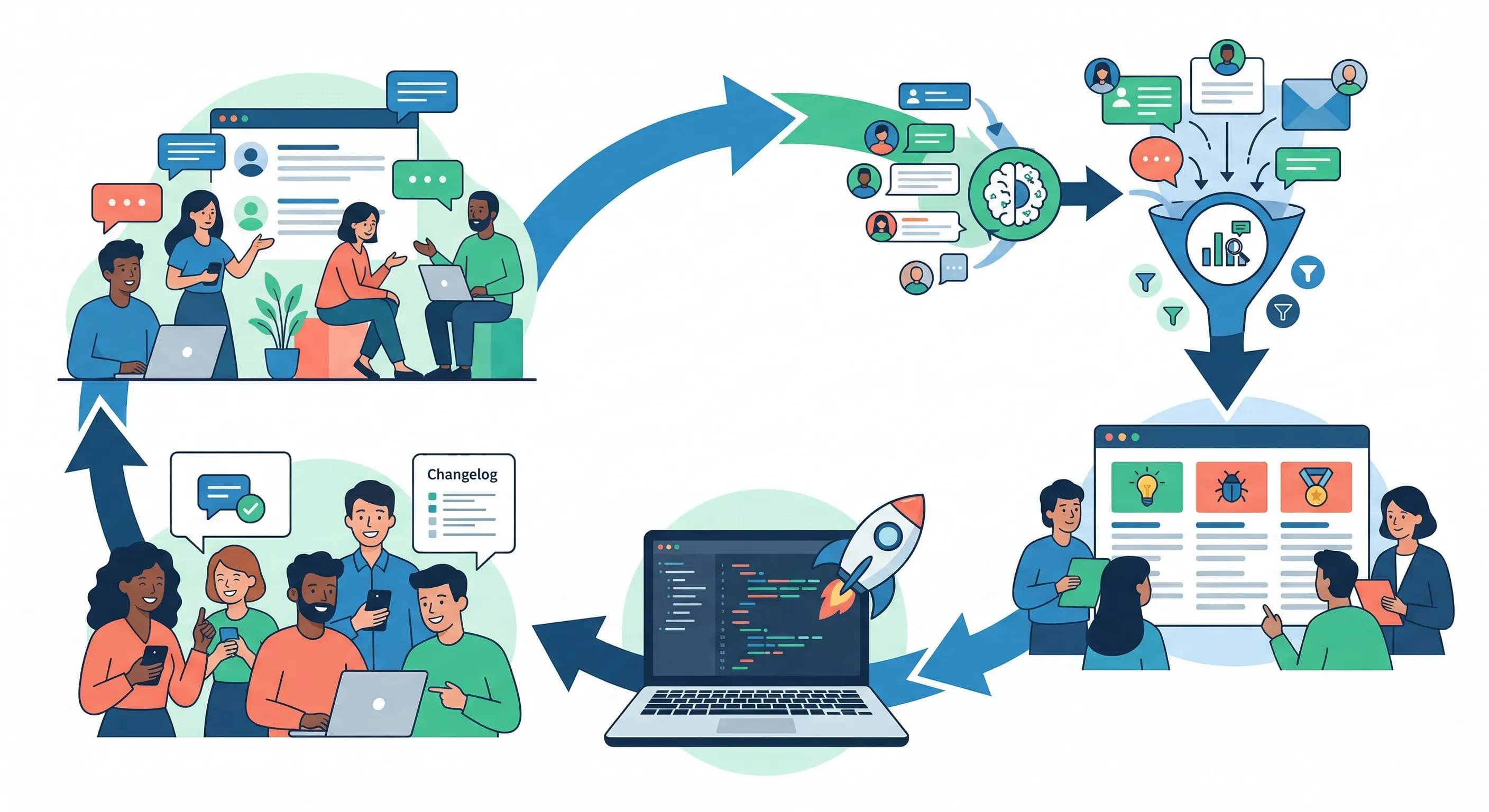 Teams review customer feedback and turn it into product decisions