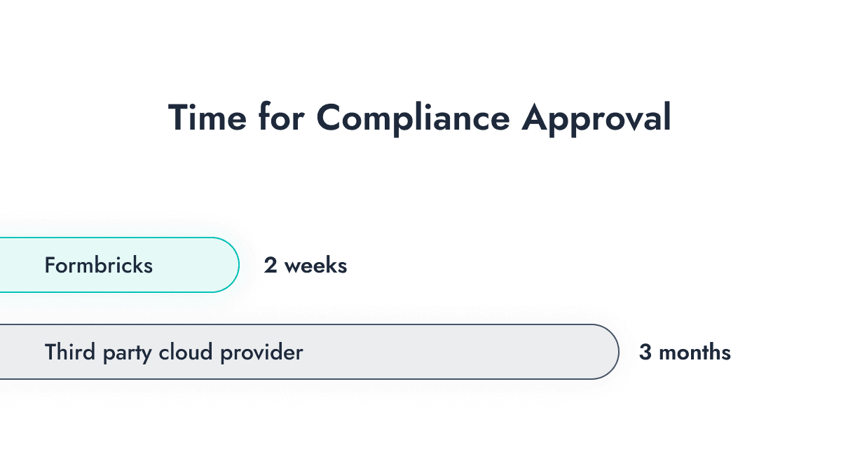 Quality assurance and compliance certification process illustration