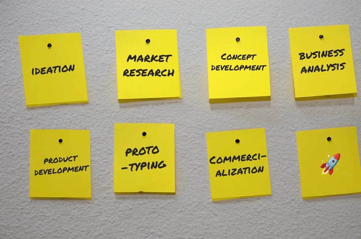 post its with 7 stages of research and product development