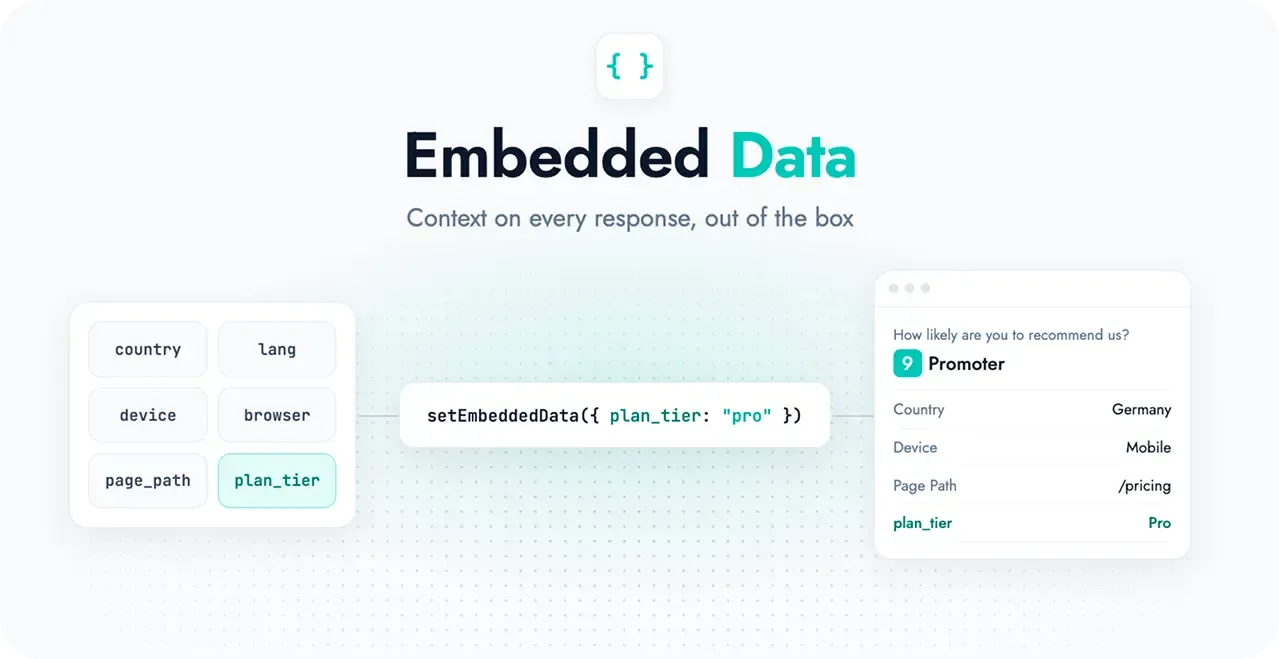Embedded data for survey and XM