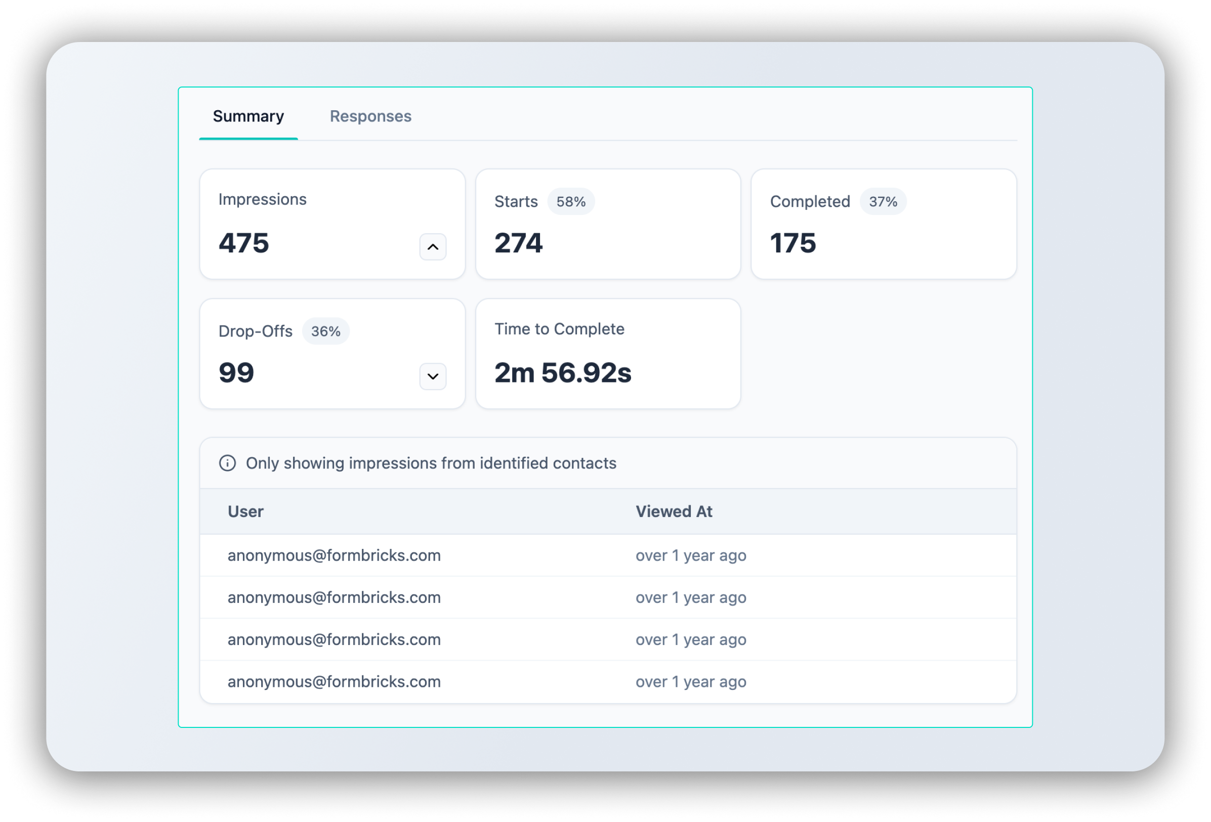Full survey performance funnel