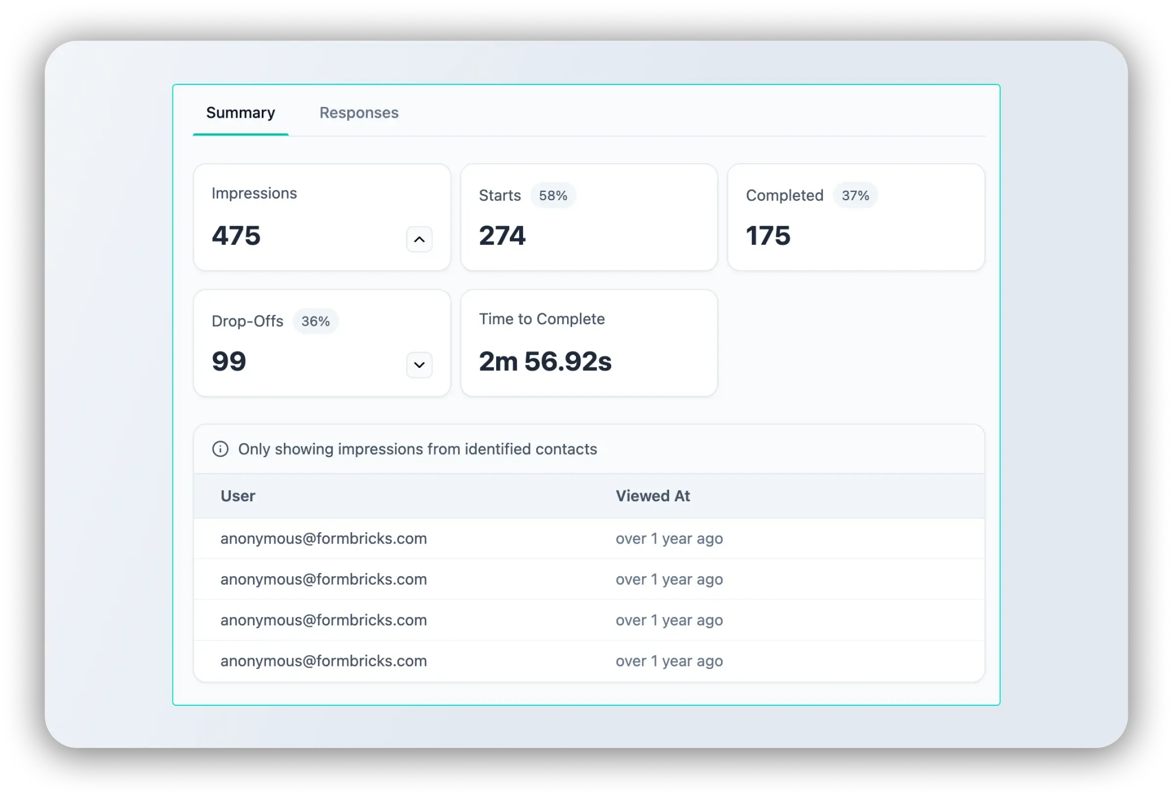 Full survey performance funnel